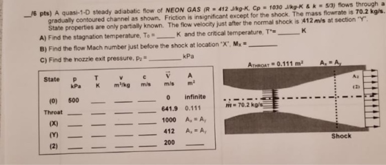 /6 pts) A quasi-1-D steady adiabatic flow of NEON GAS (R 412 Jkg-K, Cp 1030 J/kg-K & k 53) flows through a gradually contoure
