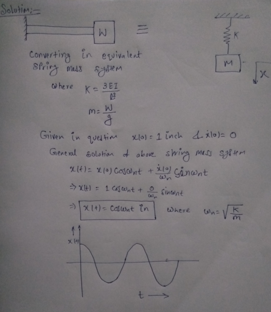 Solutin K Converting in eviva lent strig Mads to he reK3ET Given in qveitim 4치0) 。 xlo) E 1 inch Gene ral solotion above shiv