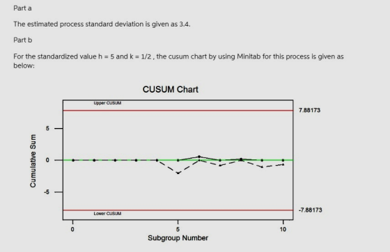 Part a The estimated process standard deviation is given as 3.4. Part b For the standardized value h 5 and k 1/2, the cusum c