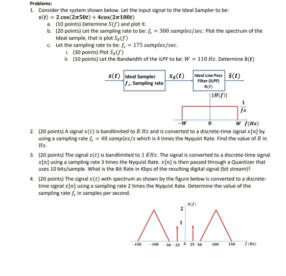 Problems: 1. Consider the system shown below. Let the input signal to the Ideal Sampler to be: s(t) = 2 cos(2m50t) + 4cos(2m1