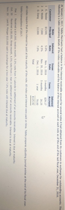 At January 1, 2017, Tobita following is a table containing details of the notes receivable and the balance of the interest ac