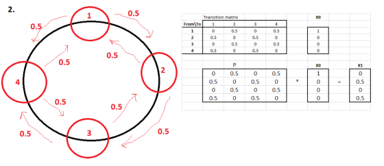 0.5 Transition matrix From To 1 0.5 0.5 0.5 0.5 0.5 0.5 0.5 0.5 0.5 X1 0.5 0 0.5 0 0 0.5 0 0.5 0.5 0 0.5 0 4 0.5 0 0.5 0 0 0.