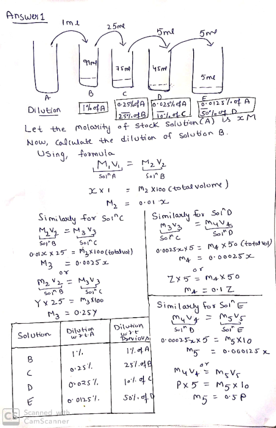 Answen 1 25m in 4 Sny A- Let the molotity。f stock Salubon CA) is xM Now, Coltulcke the ditution of Solution B Using, foomula