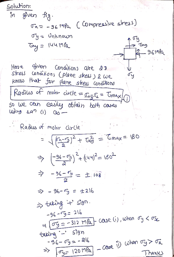 n glven 5g IV Unknown Cy 96Tnla Stress odihons (plane sess 2 we°^ nolo that Jor pane sbess Condiiond so ue can easily oblain