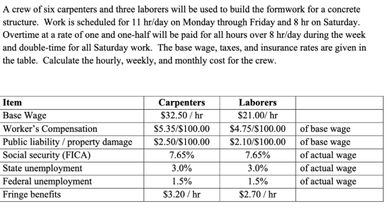 A crew of six carpenters and three laborers will be used to build the formwork for a concrete structure. Work is scheduled fo