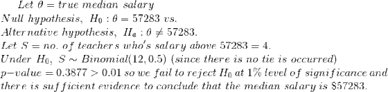 Let = true median salary Null hypothesis, Ho 0 57283 vs Alter native hypothesis, Ha 057283 Let S no. of teachers whos salary