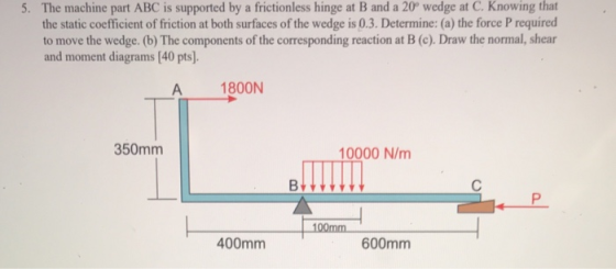 The machine part ABC is supported by a frictionless hinge at B and a 20° wedge at C. Knowing that the static coefficient of f
