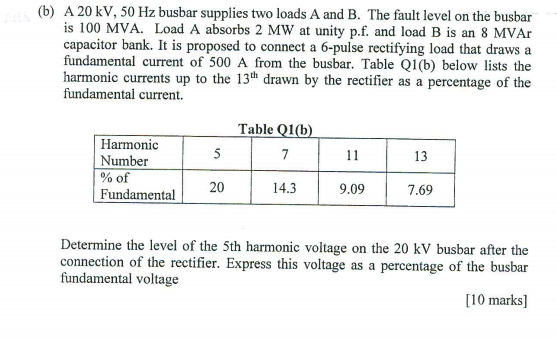 (b) A 20 kV, 50 Hz busbar supplies two loads A and B. The fault level on the busbar is 100 MVA. Load A absorbs 2 MW at unity