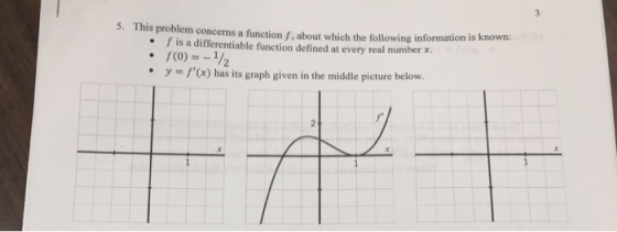5. This problem concerns a function , about which the following information is known . fis a differentiable function defined