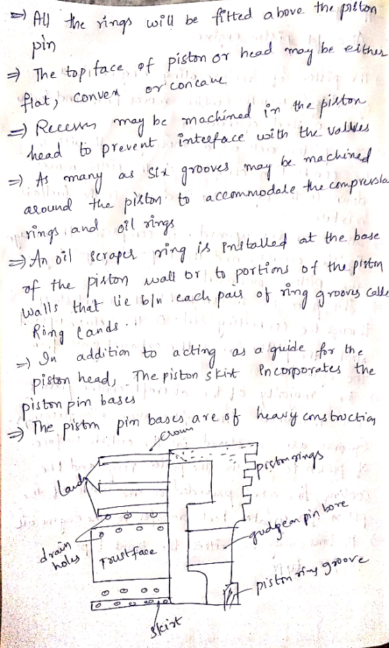 Yl pin → The.tyface。f pistm01 hend moalbe etthu head bo revent intuface usi th thvals be ma chined ring andl ol ing at the. b