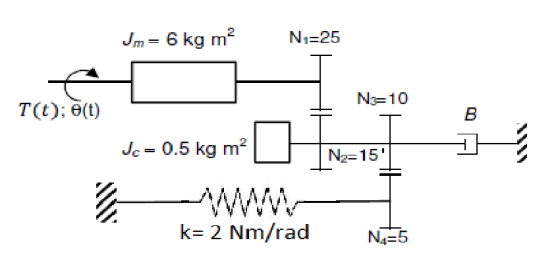 Jm 6 kg m2 N1-25 N3 10 T(t) t) B J0.5 kg m2 N2-15 Www k 2 Nm/rad N4 5