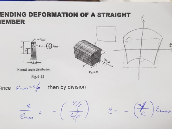 ENDING DEFORMATION OF A STRAIGHTv EMBER 군 Normal strain distribution Fig 6 23 Fig. 6-22 incep then by division