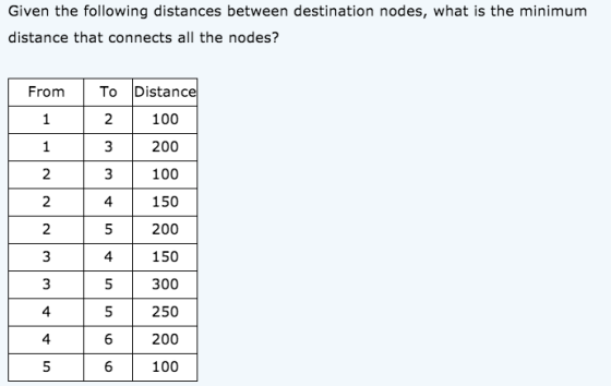 Given the following distances between destination nodes, what is the minimum distance that connects all the nodes? Distance F