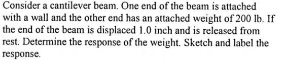 Consider a cantilever beam. One end of the beam is attached with a wall and the other end has an attached weight of 200 lb. I