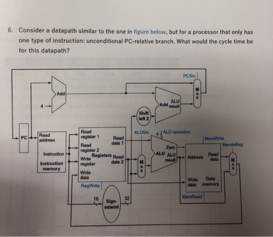 6. Consider a datapath similar to the one in figure below, but for a processor that only has one type of instruction: uncondi