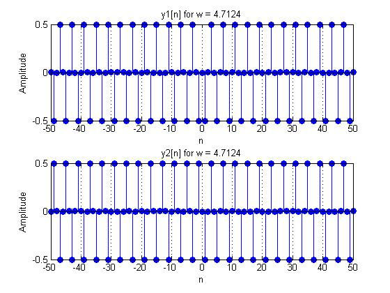 y1[n] for w 4.7124 0.5 0.5* 50 40 32010 0 10 20 304 50 y2[n] for w4.7124 0.5 -0.5 50 40 30 20 10 0 10 20 30 50