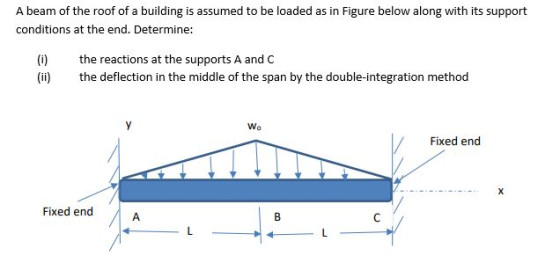 A beam of the roof of a building is assumed to be loaded as in Figure below along with its support conditions at the end. Det
