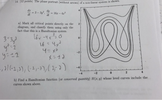 14. 12 points! The phase portrait (without arrows) of a non-linear syster dz 3-32, 16r dt 2 dy dt a) Mark all critical points