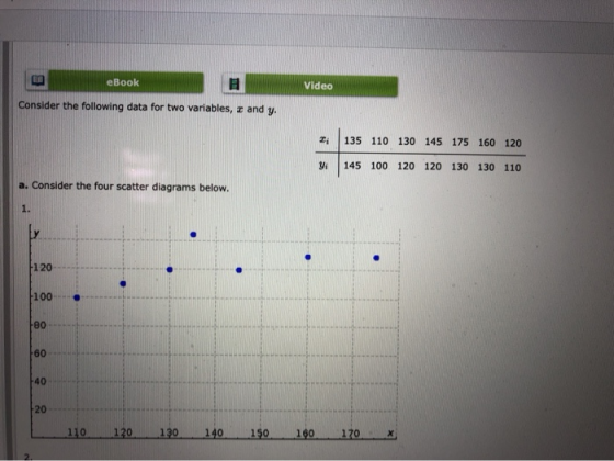 eBook Video Consider the following data for two variables, z and y. i 135 110 130 145 175 160 120 i 145 100 120 120 130 130 1