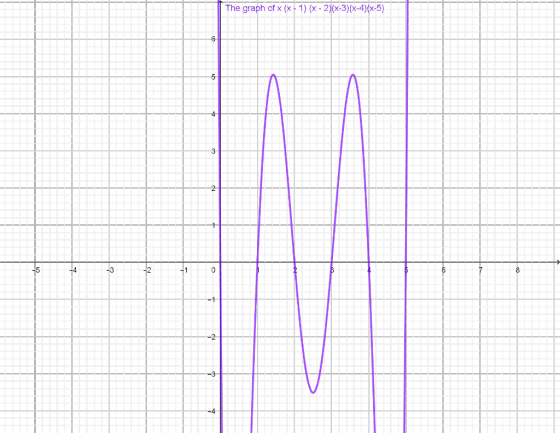 The graph of × (x + 1) (x-2)(x-3)69(x-5) 3 -3 -1 3