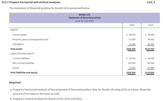 E12.7 Prepare horizontal and vertical analyses. LO2, 3 The statement of financial position for Bondi Ltd is presented below.
