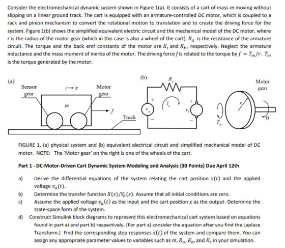 Consider the electromechanical dynamic system shown in Figure 1(a). It consists of a cart of mass m moving without slipping o