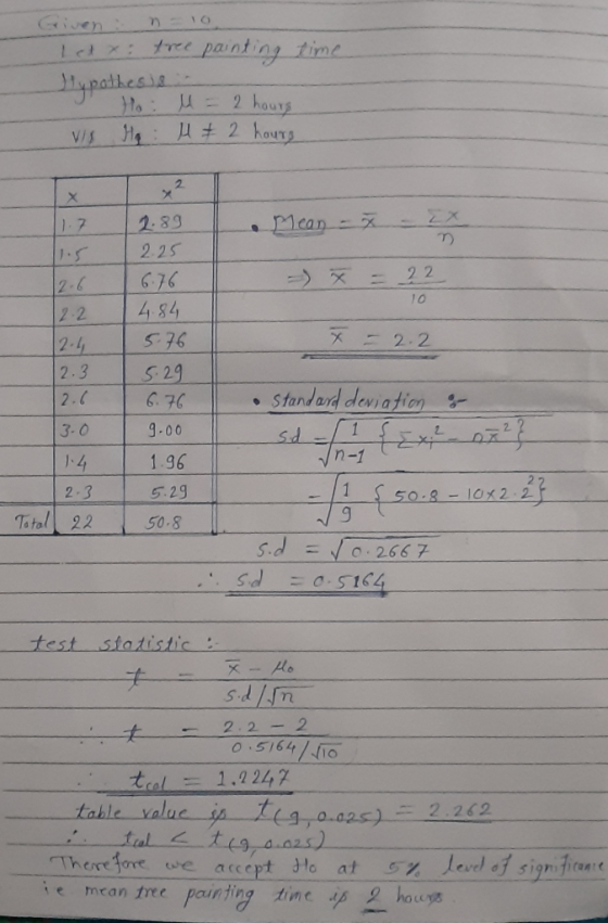 panting time ree 2 out 2.89 2.2S I 0 2.2 2-4576 2.3 529 2. 3- 0 = 2.2 6. 76 、Standard deviation 1.96 5.29 SO Tatol 22 50.8 te