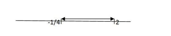 -1/4F 2