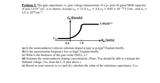 Problem 5: The gate capacitance vs. gate voltage characteristic of a p+ poly-Si gated MOS capacitor of area 1x10cm, is as s