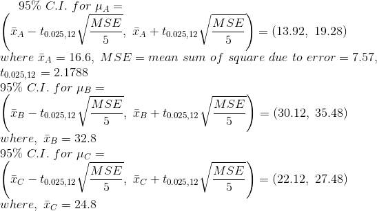 95% C.I. for LA MSE MSE (13.92, 19.28) Ato.025,12 Ato.025,12 where A 16.6, MSE = mean sum 7.57 of square due to error 2.1788