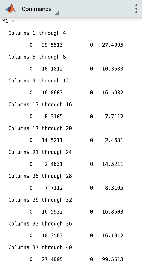 Commands Y1 - Columns 1 through 4 0 99.5513 0 27.4095 Columns 5 through 8 0 16.1812 θ 10.3583 Columns 9 through 12 0 16.8603