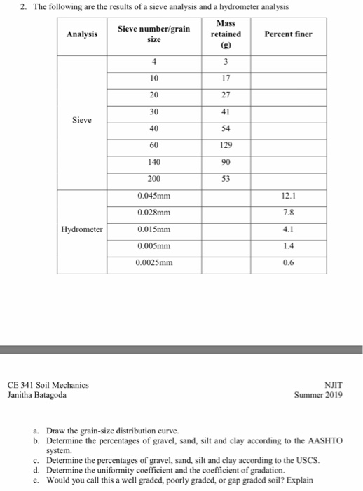 2. The following are the results of a sieve analysis and a hydrometer analysis Mass Sieve number/grainretained Percent finer