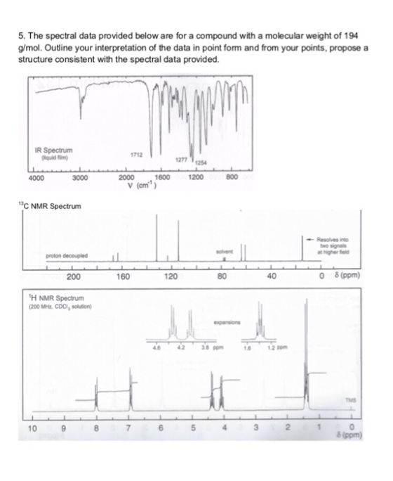 5. The spectral data provided below are for a compound with a molecular weight of 1 94 g/mol. Outline your interpretation of