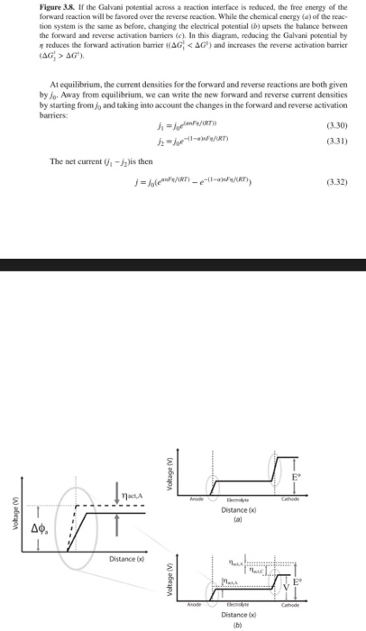 Figure 3.8 If the Galvani potential across a reaction interface is reduced, the free energy of the forward reaction will be f