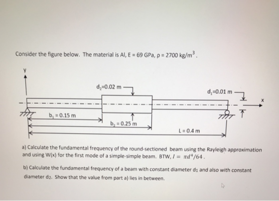 Consider the figure below. The material is Al, E 69 GPa, p 2700 kg/m3 d2-0.02 m d,-0.01 m b, 0.15 m 0.25 m L-0.4 m a) Calcula