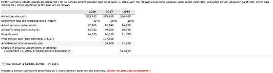 Swifty Company adopts acceptable accounting for its defined benefit pension plan on January 1, 2016, with the following begin