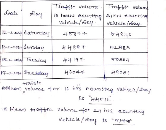 Trattte volum |Teaftc volume 6 haure eaunting d4 hr eounting| Vehtale/oy ati vehecle /Aay i2-2-101| Saturdasj 5293 3-2-20t4un