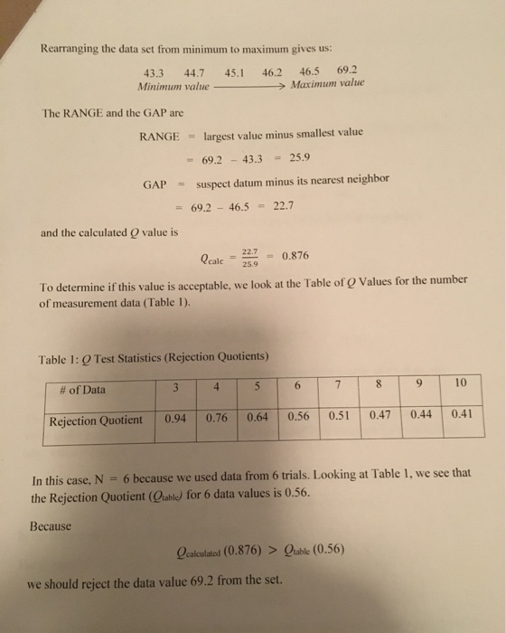 Rearranging the data set from minimum to maximum gives us: 43.3 44.7 45.1 46.2 46.5 69.2 Minimum valueMaximum value The RANGE