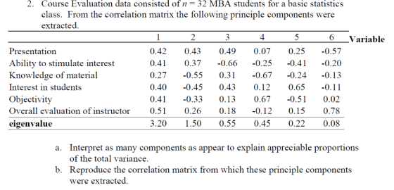 2. Course Evaluation data consisted ofn- 32 MBA students for a basic statistics class. From the correlation matrix the follow