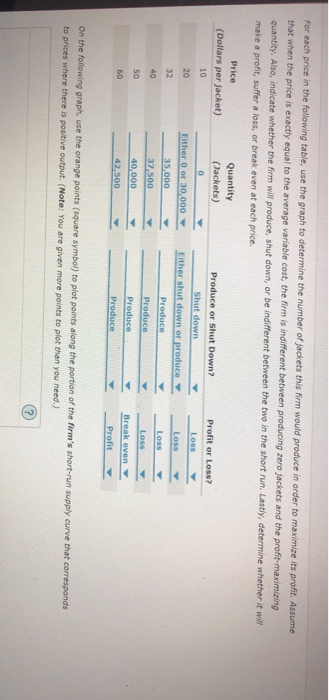 For each price in the following table, use the graph to determine the number of jackets this firm would produce in order to m