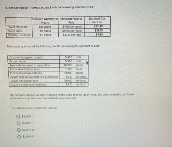 Hurren Corporation makes a product with the following standard costs: Standard Cost Standard Quantity or Standard Price or Pe