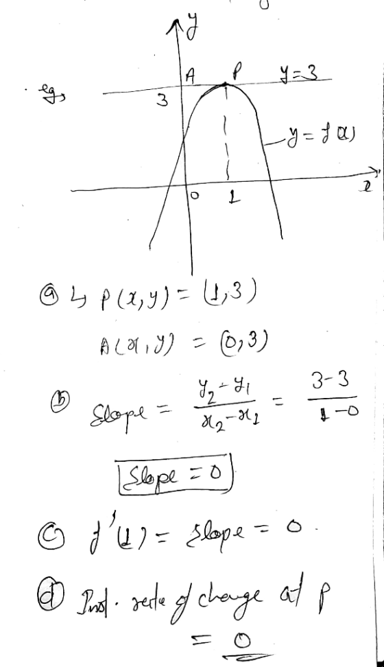 A P(1,y) 3) o,3) AL 3-3 Sbope u=p