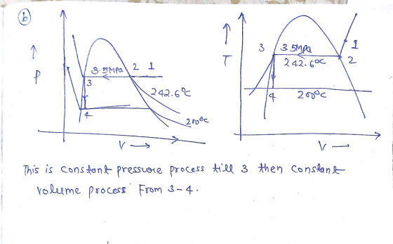 3 5MAG 242.6OC 1 2 35MPa 3 242.6C 2c 4- 2oc This is conston Pressuere Process Yolume process From 3-4 3 then consan