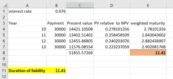 B D A E 1 interest rate 0.076 2 3 Year Payment Present value PV relative to NPV weighted maturity 4 10 30000 14421.10508| 0.2