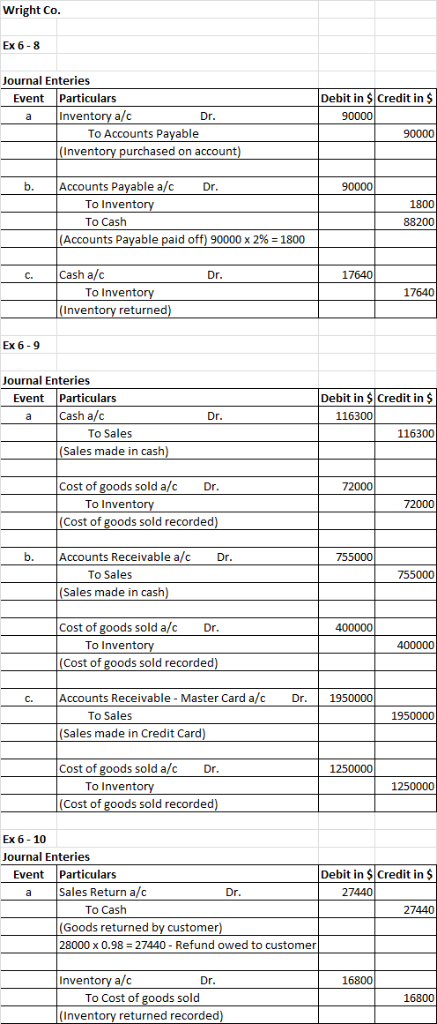 Wright Co. Ex 6-8 Journal Enteries Event Particulars Debit in $ Credit in $ a Inventory a/c Dr To Accounts Payable 90000 Inve