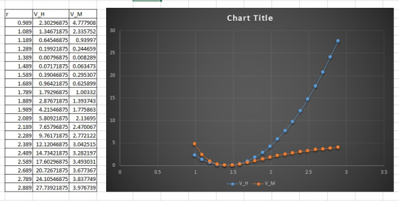 Chart Title 0.9892.30296875 4.777908 1.0891.34671875 2.335752 1.189 0.64546875 0.93997 1.289 0.19921875 0.244659 1.389 0.0079