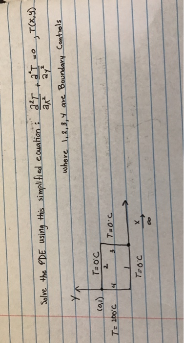 aTTx ak ar Solve the PDE using this simpli fied ecuation3 2. 3,Y are Boundary Conthols wher 2