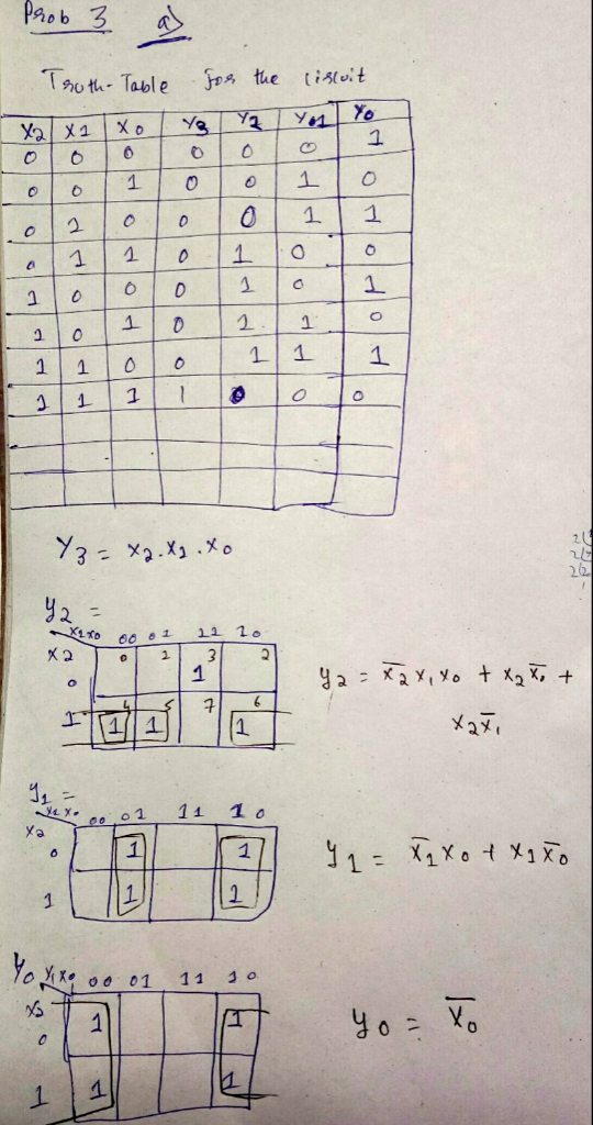 oth Table os the isteit 26 y2 しでD 01 11 10