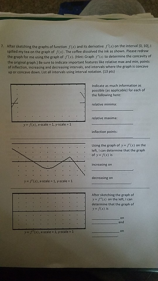 7. After sketching the graphs of function f(x) and its derivative f(x) on the interval [0, 10],I spilled my tea on the graph