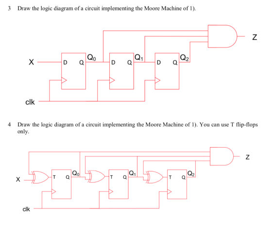 Draw the logic diagram of a circuit implementing the Moore Machine of 1). 3 2 D Q D Q D a clk Draw the logic diagram of a cir